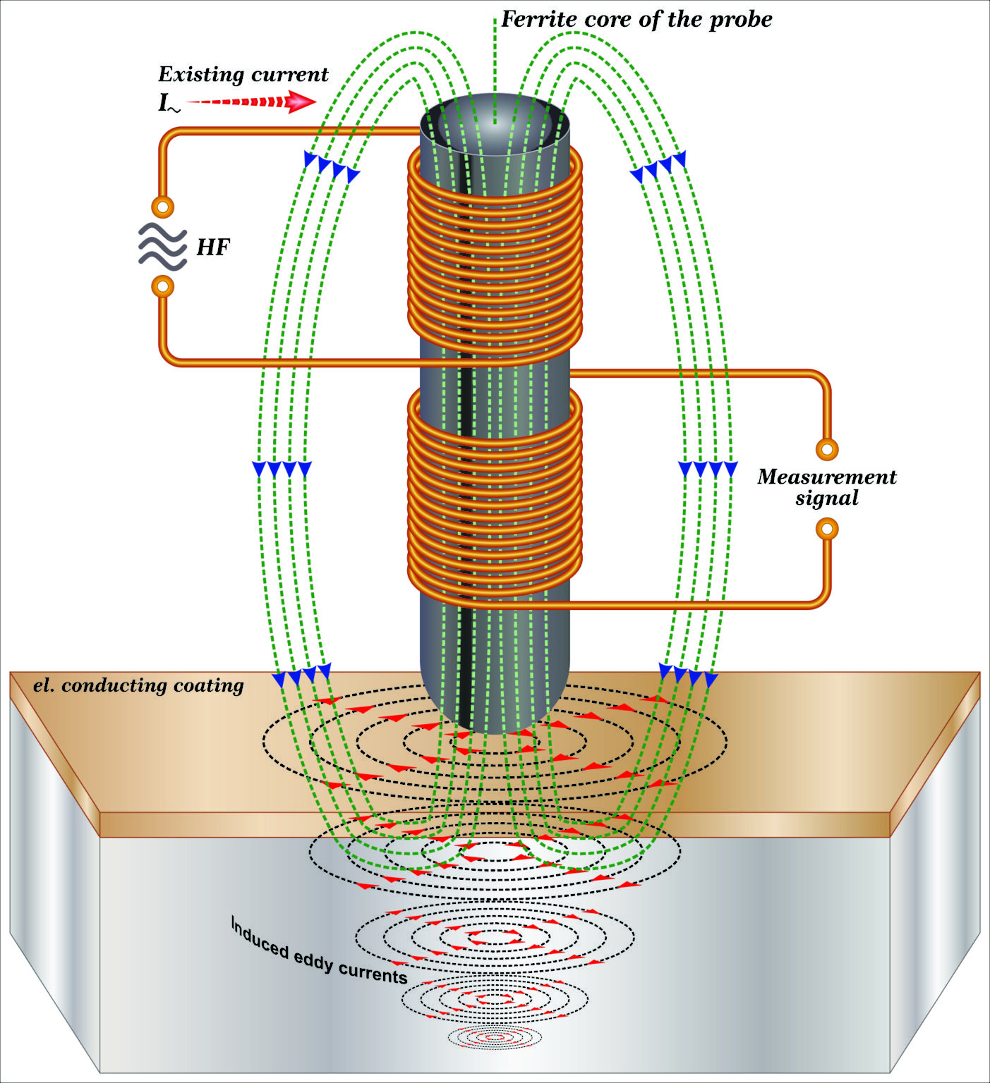 eddi