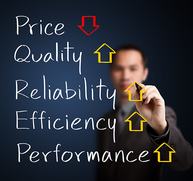 Competitive Pricing